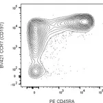 BD BV421 Mouse Anti-Human CCR7 (CD197)