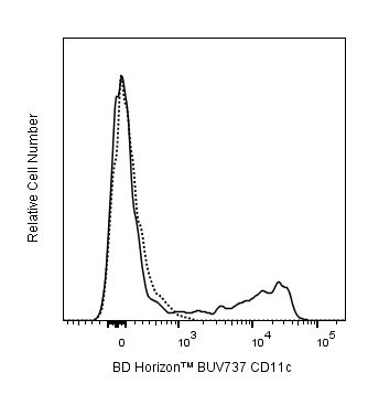 BD BUV737 Hamster Anti-Mouse CD11c