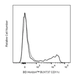 BD BUV737 Hamster Anti-Mouse CD11c