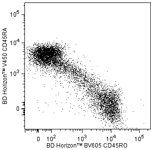 BD BV605 Mouse Anti-Human CD45RO
