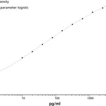 BD Human IP-10 Flex Set