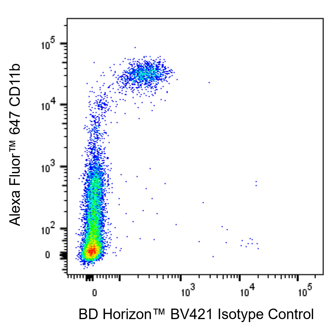 BD BV421 Hamster Anti-Mouse CD209b (SIGN-R1)