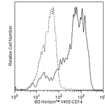 BD V450 Mouse Anti-Human CD14
