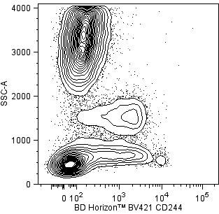BD BV421 Mouse Anti-Human CD244
