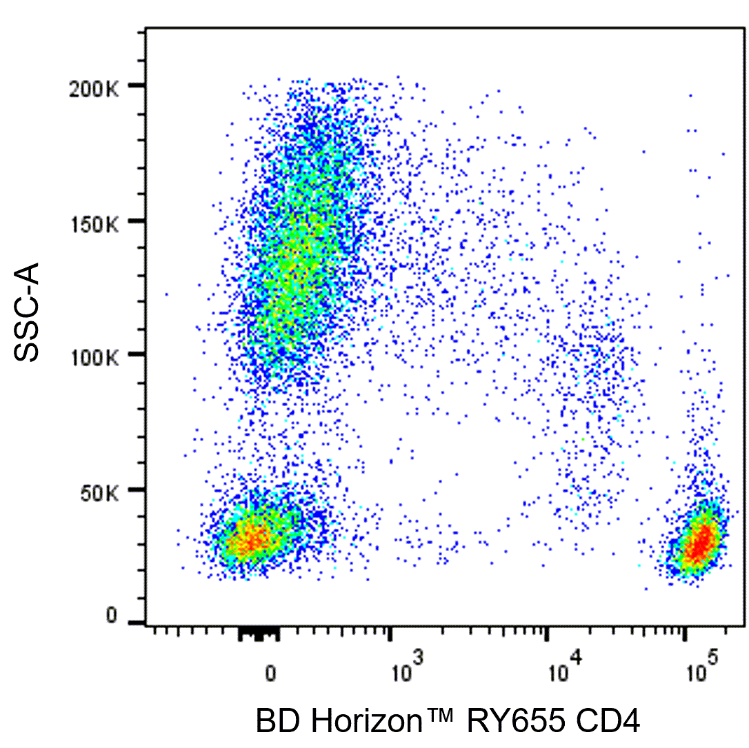 BD RY655 Mouse Anti-Human CD4