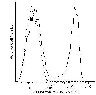 BD BUV395 Mouse Anti-Human CD3