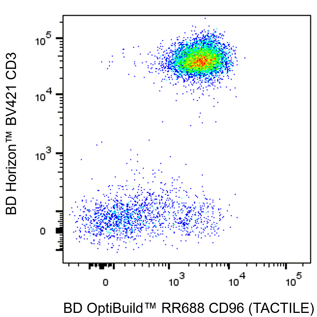 BD RR688 Mouse Anti-Human CD96 (TACTILE)