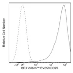 BD BV650 Mouse Anti-Human CD25