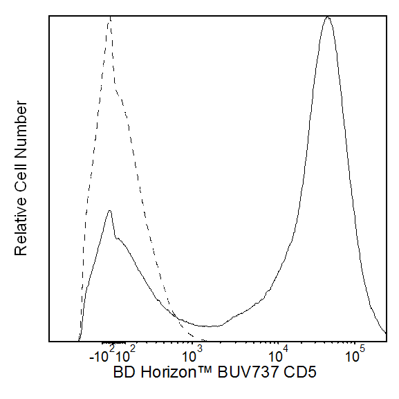 BD BUV737 Mouse Anti-Human CD5