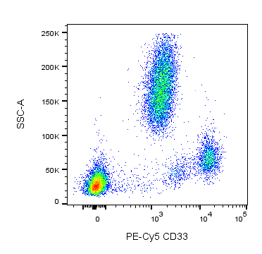 BD PE-Cy5 Mouse Anti-Human CD33