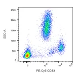 BD PE-Cy5 Mouse Anti-Human CD33