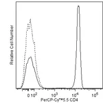 BD PerCP-Cy5.5 Mouse Anti-Human CD4