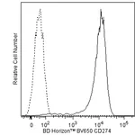 BD BV650 Mouse Anti-Human CD274