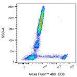 BD Alexa Fluor 488 Mouse Anti-Human CD8