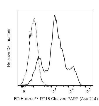 BD R718 Mouse Anti-Cleaved PARP (Asp214)