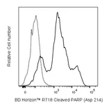 BD R718 Mouse Anti-Cleaved PARP (Asp214)