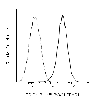 BD BV421 Mouse Anti-Human PEAR1