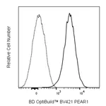 BD BV421 Mouse Anti-Human PEAR1