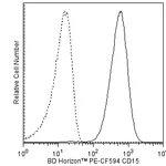 BD PE-CF594 Mouse Anti-Human CD15