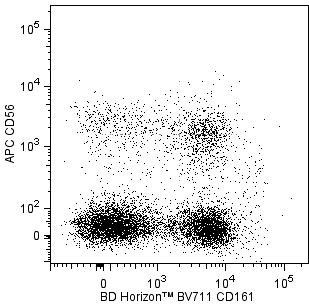 BD BV711 Mouse Anti-Human CD161