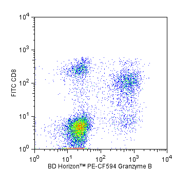BD PE-CF594 Mouse Anti-Human Granzyme B