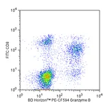BD PE-CF594 Mouse Anti-Human Granzyme B