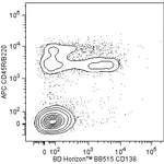 BD BB515 Rat Anti-Mouse CD138