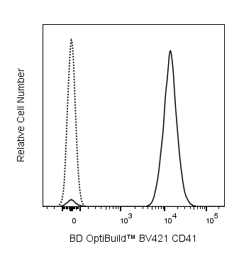 BD BV421 Rat Anti-Mouse CD41