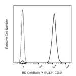 BD BV421 Rat Anti-Mouse CD41