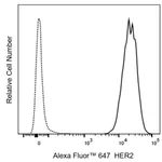 BD Alexa Fluor 647 Biosimilar Anti-Human HER2