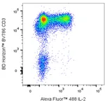 BD Alexa Fluor 488 Mouse Anti-Human IL-2