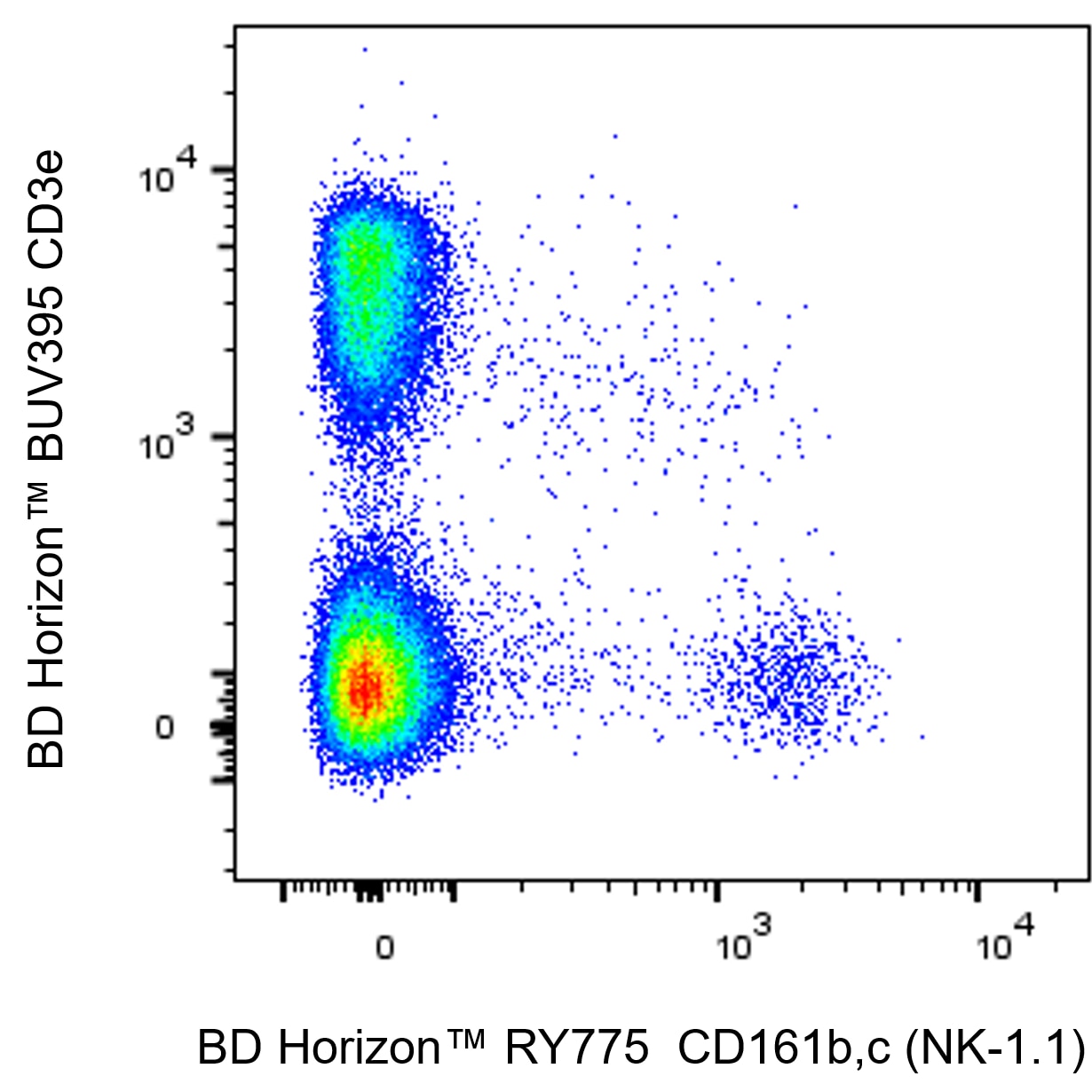 BD RY775 Mouse Anti-Mouse CD161b,c (NK-1.1)