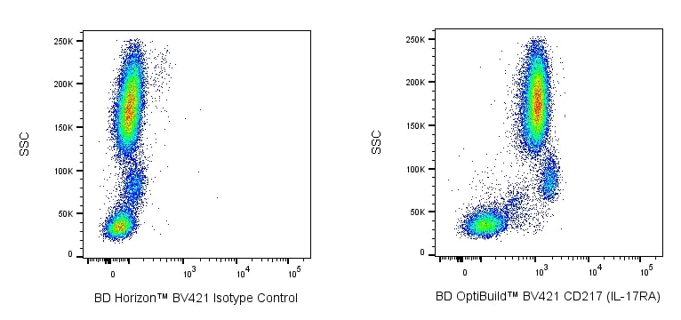 BD BV421 Mouse Anti-Human CD217 (IL-17RA)