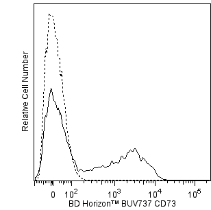 BD BUV737 Mouse Anti-Human CD73