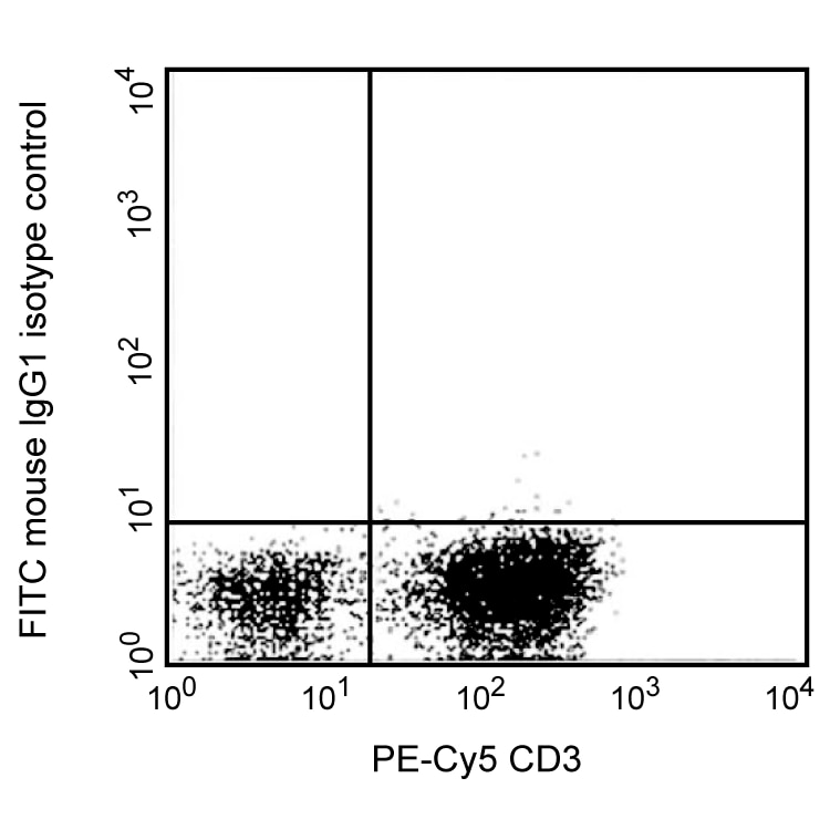 BD FITC Mouse IgG1, κ Isotype Control