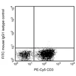 BD FITC Mouse IgG1, κ Isotype Control