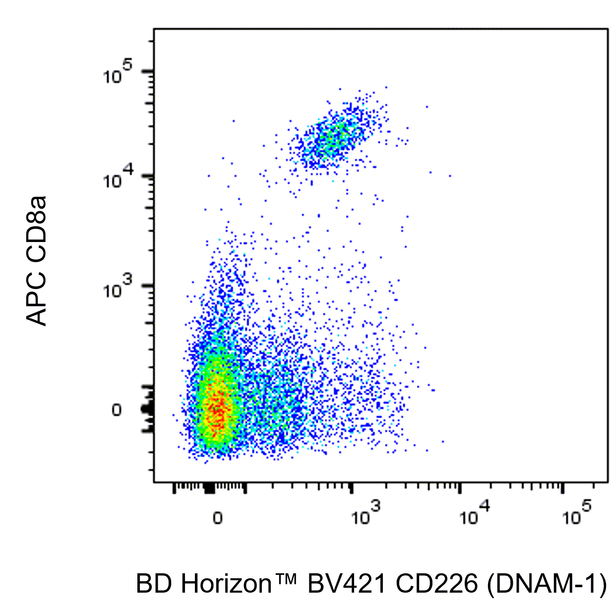 BD BV421 Rat Anti-Mouse CD226 (DNAM-1)