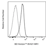 BD BV421 Mouse Anti-MR1