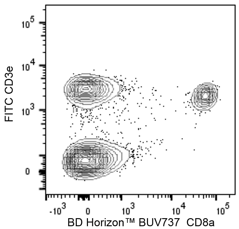 BD BUV737 Rat Anti-Mouse CD8a