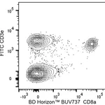 BD BUV737 Rat Anti-Mouse CD8a