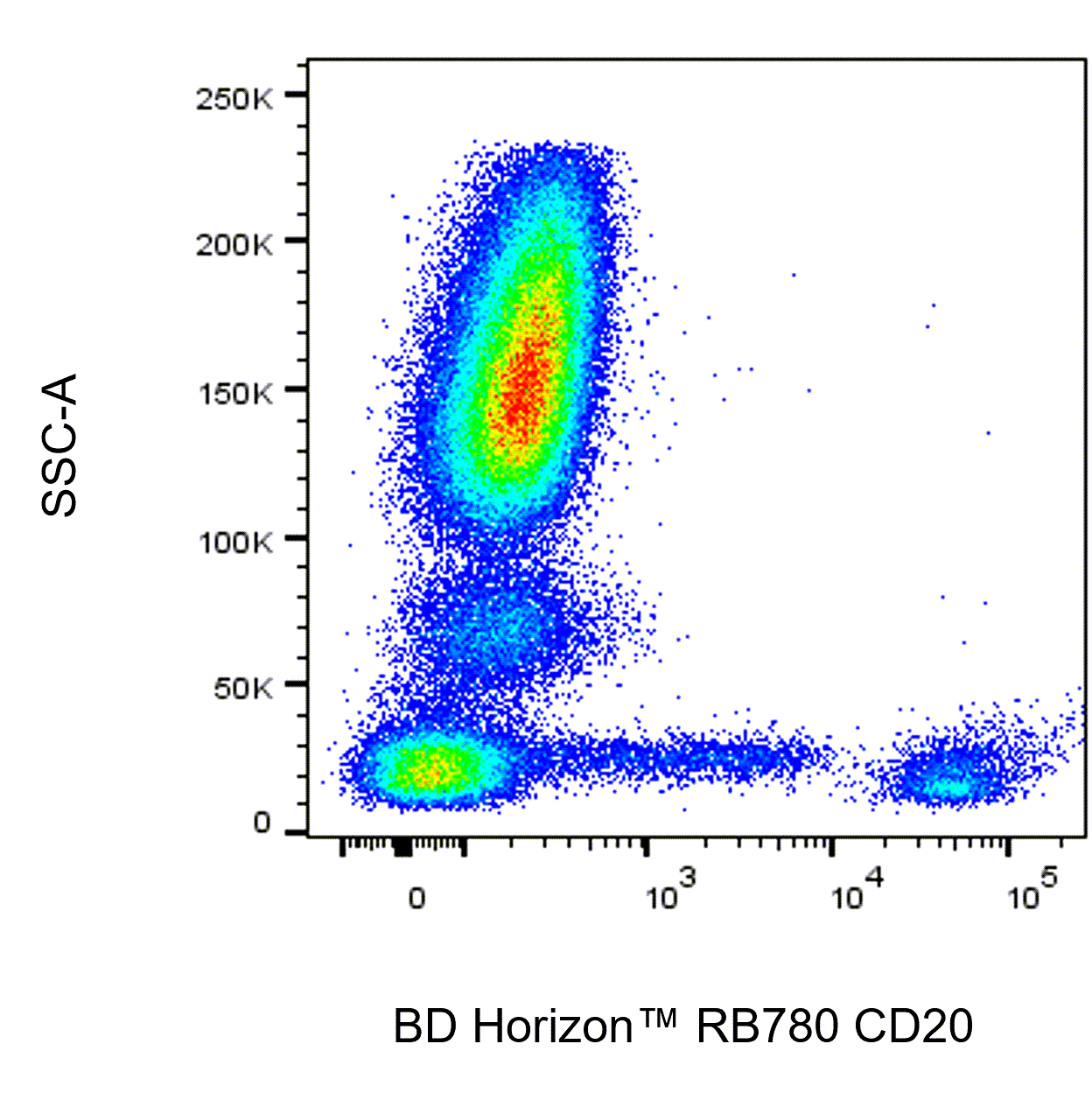 BD RB780 Mouse Anti-Human CD20