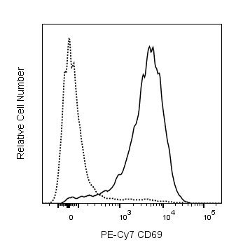 BD PE-Cy7 Hamster Anti-Mouse CD69