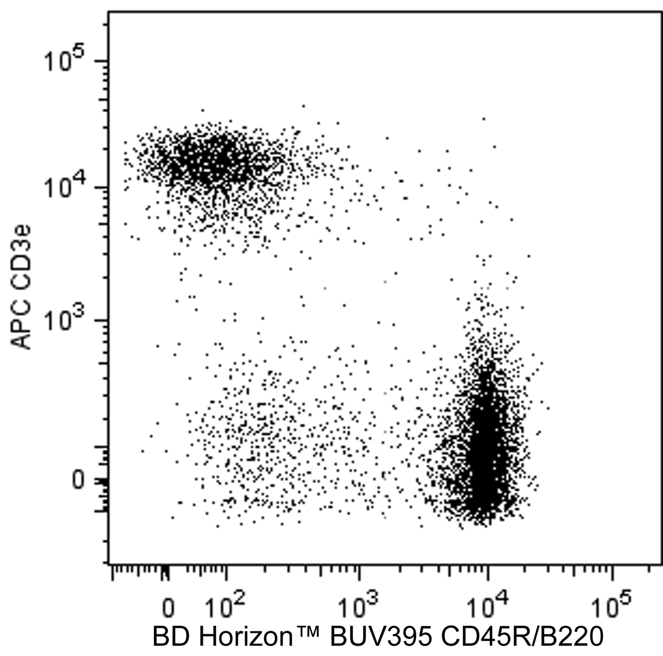 BD BUV395 Rat Anti-Mouse CD45R/B220
