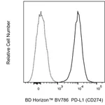 BD BV786 Mouse Anti-Human PD-L1 (CD274)