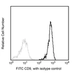 BD FITC Mouse Anti-Human CD9