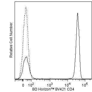 BD BV421 Mouse Anti-Human CD4