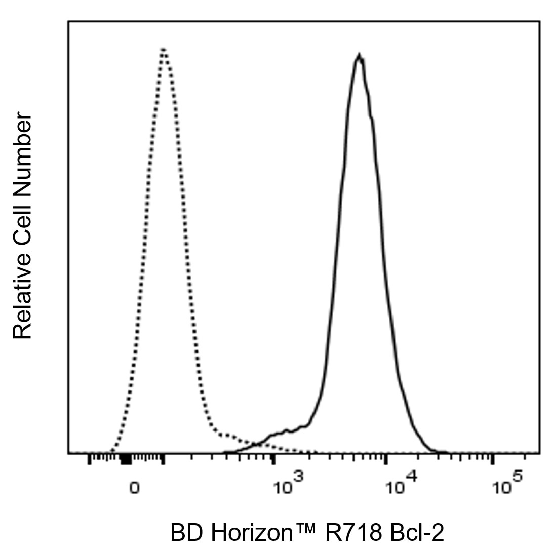 BD R718 Hamster Anti-Mouse Bcl-2