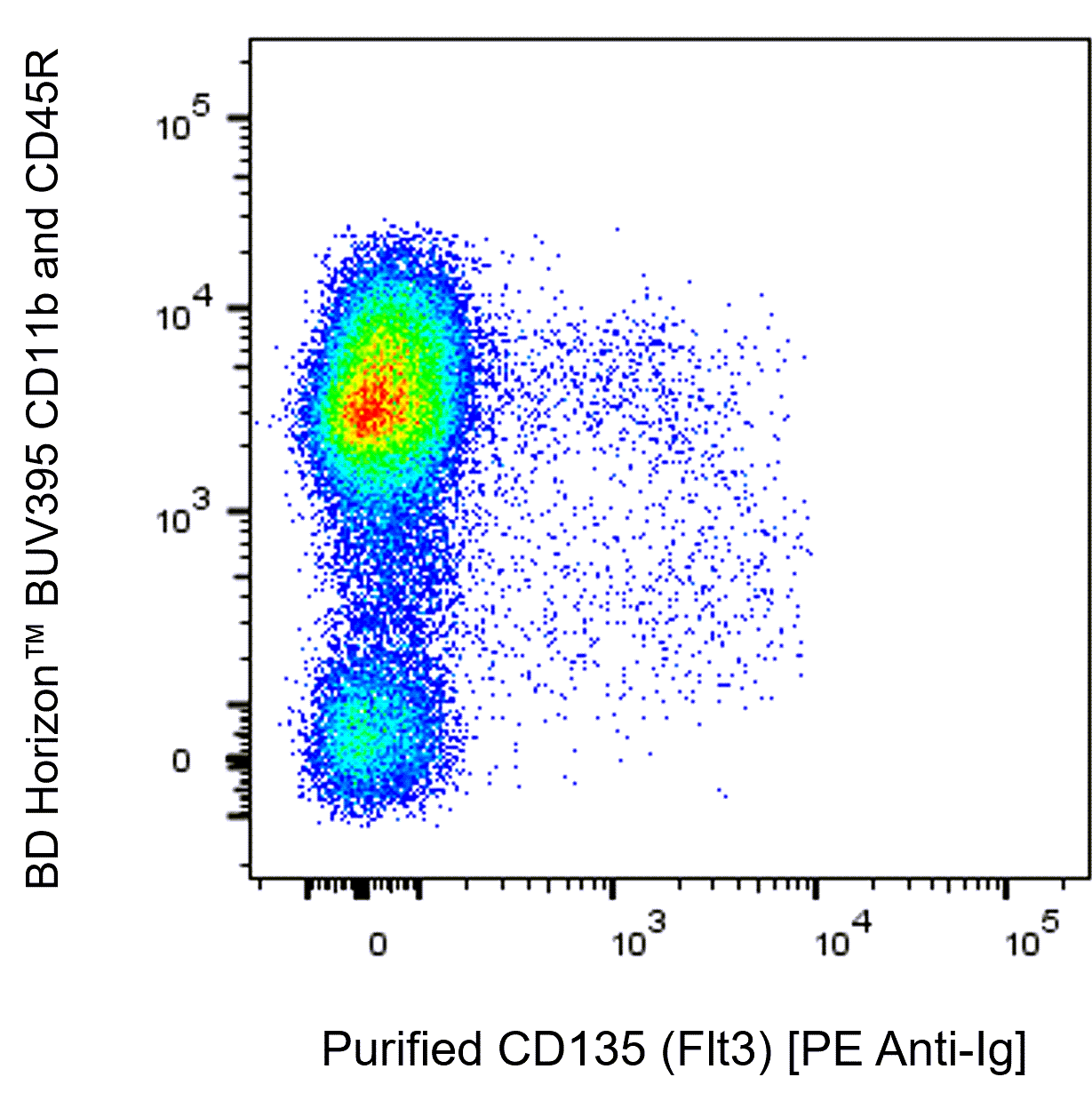 BD Purified Rat Anti-Mouse CD135 (Flt3)