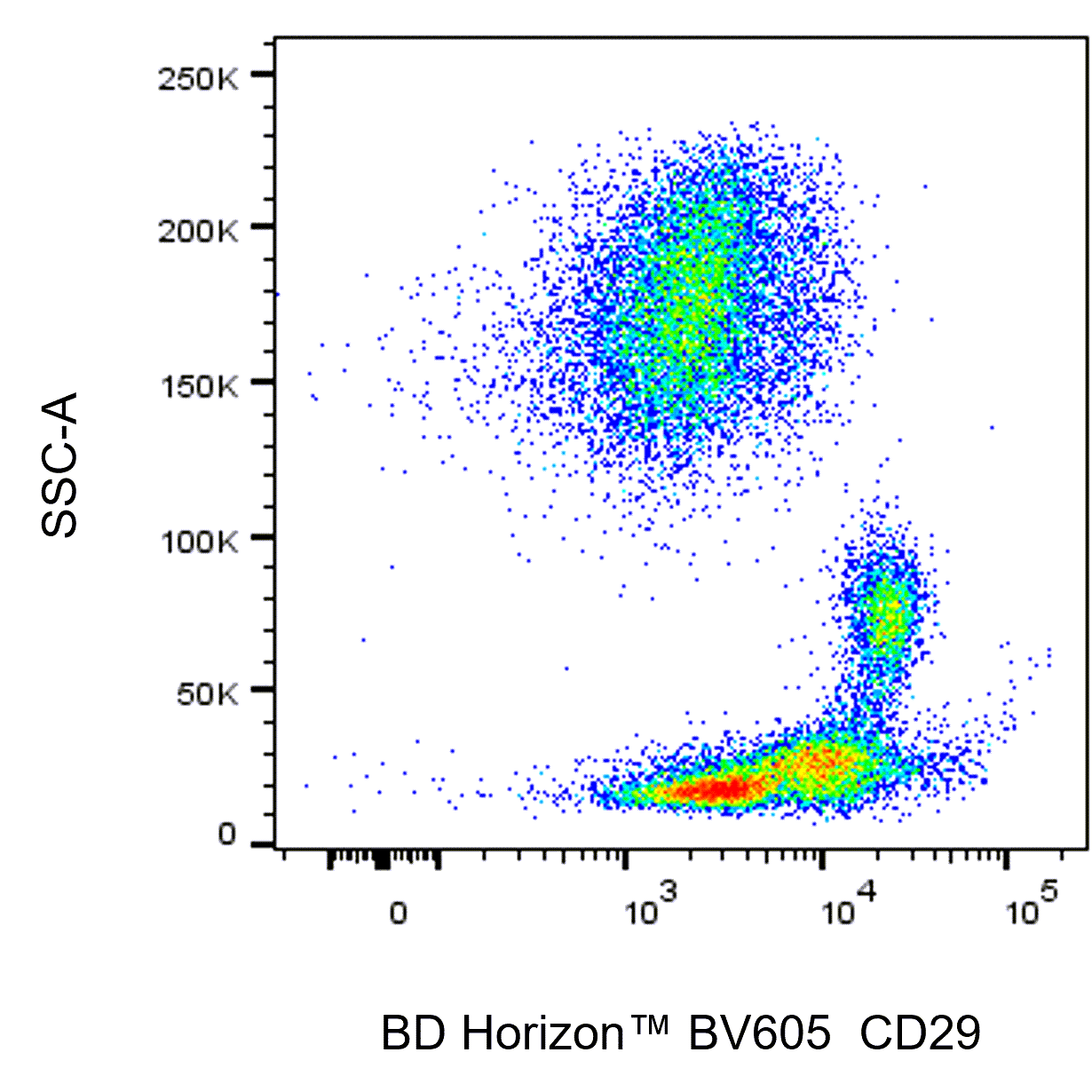 BD BV605 Mouse Anti-Human CD29