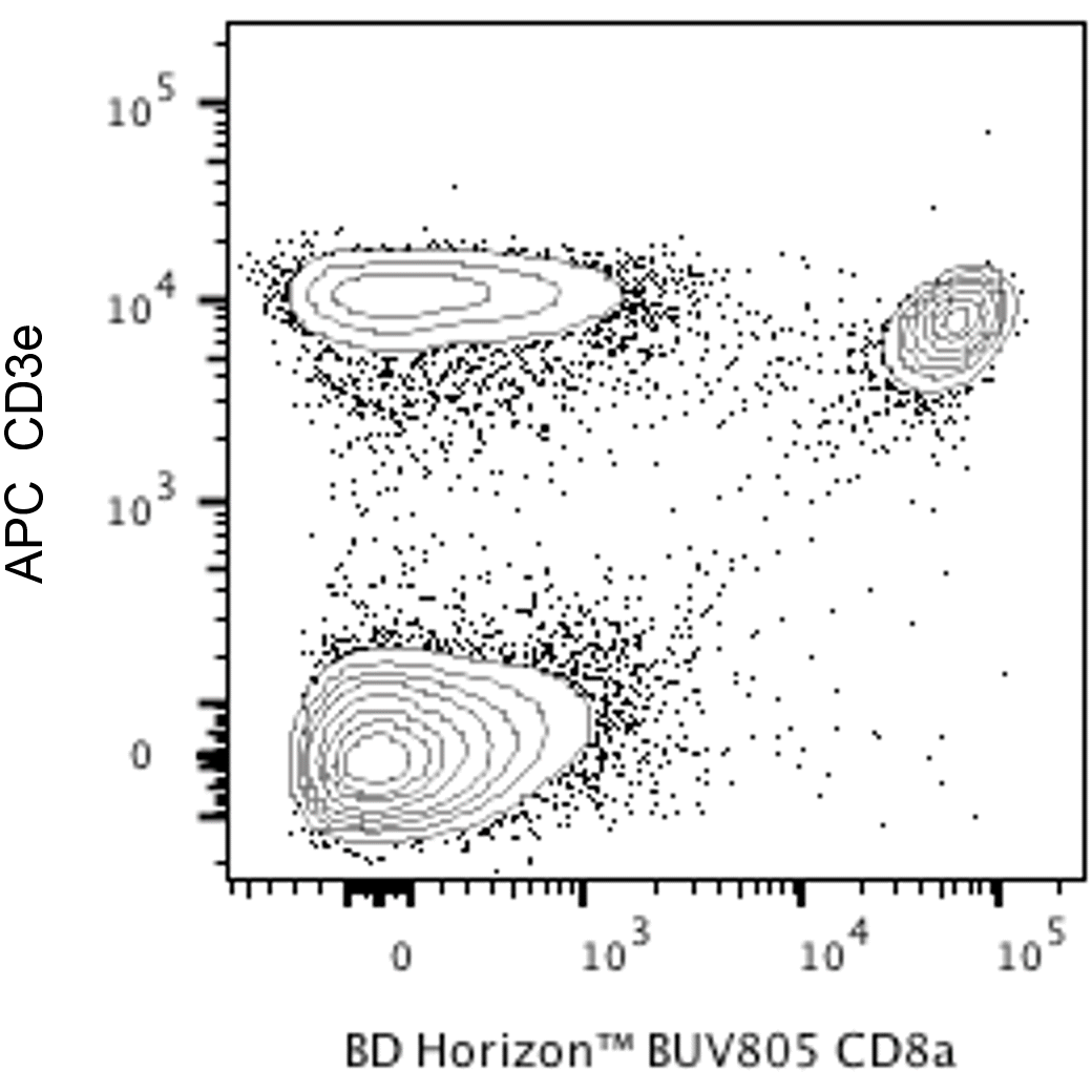 BD BUV805 Rat Anti-Mouse CD8a